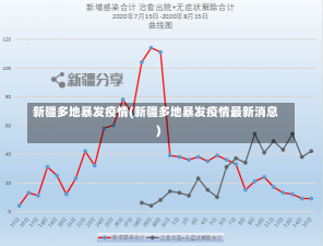 新疆多地暴发疫情(新疆多地暴发疫情最新消息)-第2张图片-建明新闻