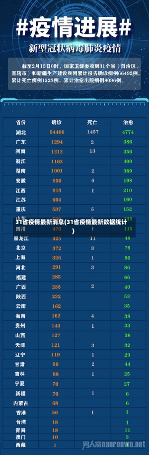 31省疫情最新消息(31省疫情最新数据统计)-第1张图片-建明新闻