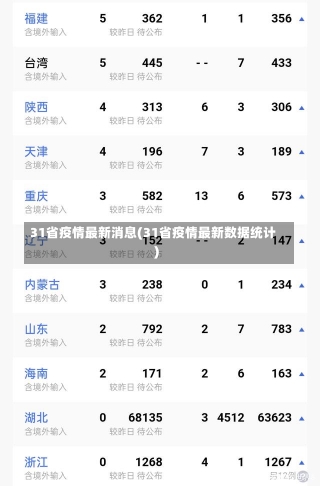 31省疫情最新消息(31省疫情最新数据统计)-第2张图片-建明新闻
