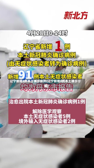 辽宁新增8例本土确诊病例(辽宁新增8例本土确诊行程)-第1张图片-建明新闻