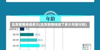 北京疫情持续多久(北京疫情持续了多少天放行的)-第1张图片-建明新闻