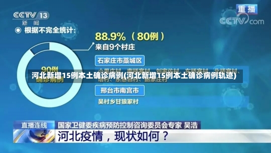 河北新增15例本土确诊病例(河北新增15例本土确诊病例轨迹)-第1张图片-建明新闻