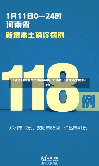 31省昨日新增本土确诊44例/31省昨日新增本土确诊61例-第1张图片-建明新闻