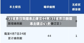 31省昨日新增本土确诊44例/31省昨日新增本土确诊61例-第2张图片-建明新闻