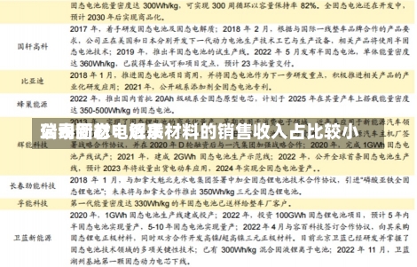 瑞泰新材：近来
公司固态电解质材料的销售收入占比较小-第1张图片-建明新闻