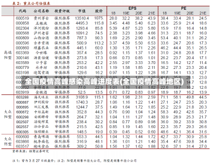 全国疫情高峰感染高峰进度表(全国疫情高峰地区)-第2张图片-建明新闻