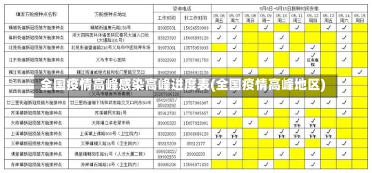 全国疫情高峰感染高峰进度表(全国疫情高峰地区)-第1张图片-建明新闻