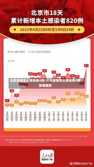 北京新增本土感染者4例/北京新增本土感染者4例是哪里的-第1张图片-建明新闻