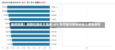 继续狂飙！特斯拉股价大涨逾10% 华尔街分析师纷纷上调目标价-第1张图片-建明新闻