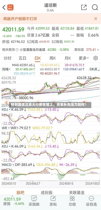 特别国债注资大行箭在弦上，资本补充压力如何？-第2张图片-建明新闻