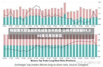 特朗普大获全胜照亮加密货币前景 比特币飙突破84,000美元再创新高-第1张图片-建明新闻