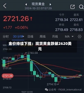 金价持续下挫：现货黄金跌破2620美元-第1张图片-建明新闻