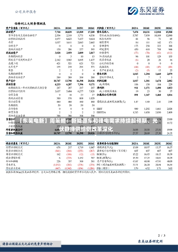 【东吴电新】周策略：新能源车和锂电需求持续超预期、光伏静待供给侧改革深化-第1张图片-建明新闻