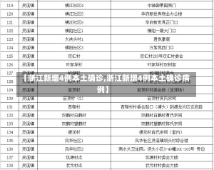 【浙江新增4例本土确诊,浙江新增4例本土确诊病例】-第2张图片-建明新闻