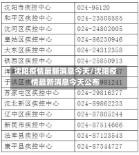 沈阳疫情最新消息今天/沈阳疫情最新消息今天公布-第1张图片-建明新闻