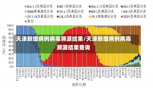 天津新增病例病毒溯源结果/天津新增病例病毒溯源结果查询-第2张图片-建明新闻