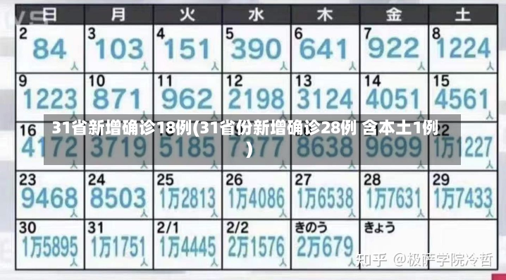 31省新增确诊18例(31省份新增确诊28例 含本土1例)-第2张图片-建明新闻