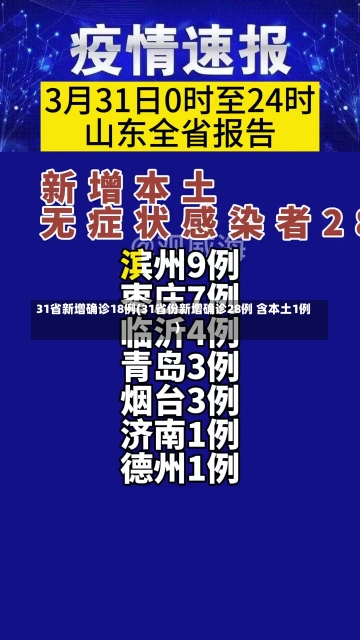 31省新增确诊18例(31省份新增确诊28例 含本土1例)-第3张图片-建明新闻