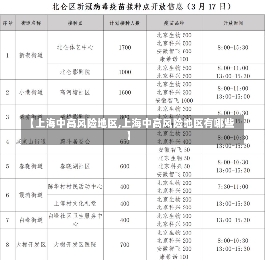 【上海中高风险地区,上海中高风险地区有哪些】-第2张图片-建明新闻