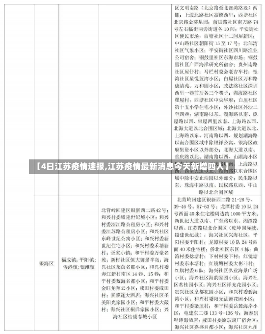 【4日江苏疫情速报,江苏疫情最新消息今天新增四人】-第2张图片-建明新闻