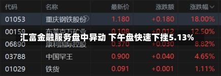 汇富金融服务盘中异动 下午盘快速下挫5.13%-第2张图片-建明新闻