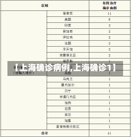 【上海确诊病例,上海确诊1】-第2张图片-建明新闻