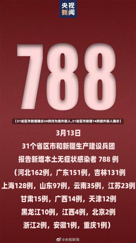 【31省区市新增确诊24例均为境外输入,31省区市新增14例境外输入确诊】-第2张图片-建明新闻