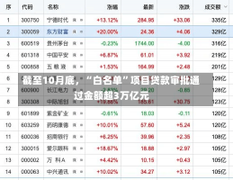 截至10月底，“白名单”项目贷款审批通过金额超3万亿元-第1张图片-建明新闻