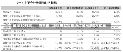 截至10月底，“白名单”项目贷款审批通过金额超3万亿元-第3张图片-建明新闻