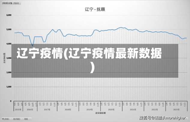 辽宁疫情(辽宁疫情最新数据)-第1张图片-建明新闻