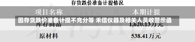 因存货跌价准备计提不充分等 禾信仪器及相关人员收警示函-第2张图片-建明新闻