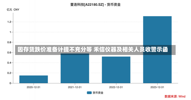 因存货跌价准备计提不充分等 禾信仪器及相关人员收警示函-第3张图片-建明新闻