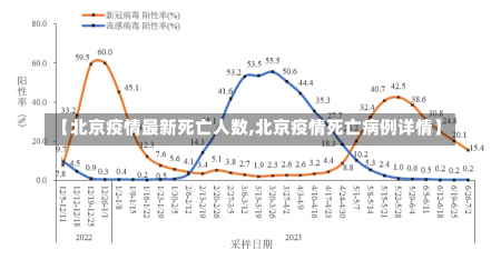 【北京疫情最新死亡人数,北京疫情死亡病例详情】-第2张图片-建明新闻