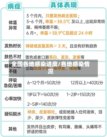 全国各地感染进度/各地感染情况-第3张图片-建明新闻