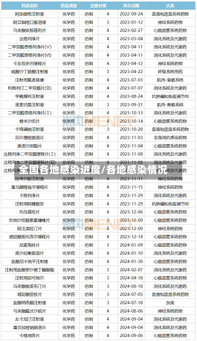 全国各地感染进度/各地感染情况-第1张图片-建明新闻