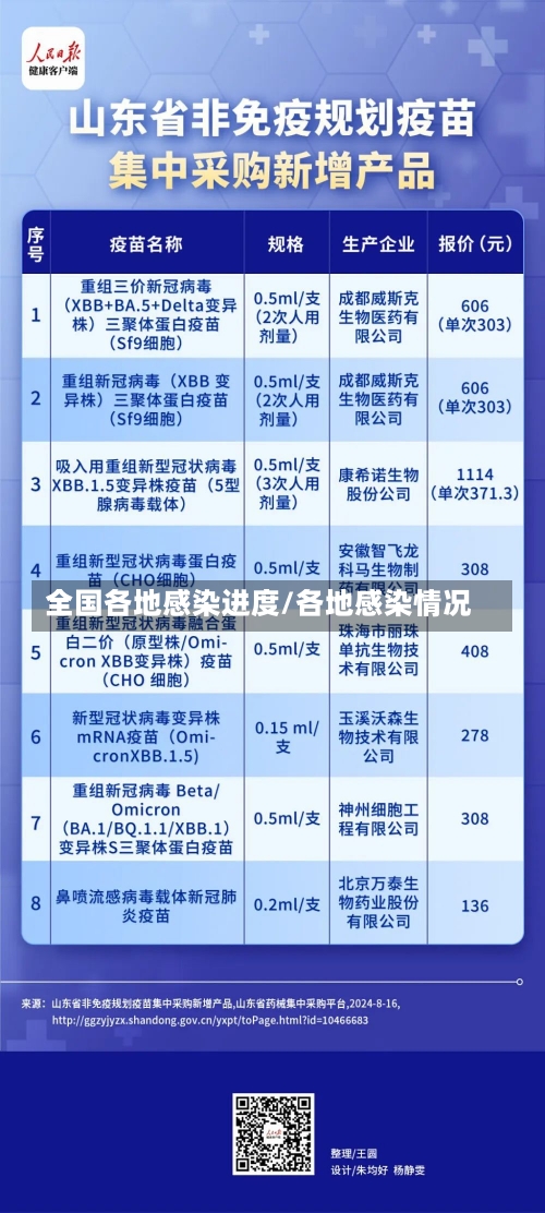 全国各地感染进度/各地感染情况-第2张图片-建明新闻