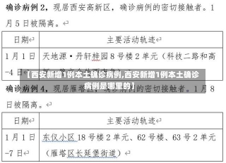 【西安新增1例本土确诊病例,西安新增1例本土确诊病例是哪里的】-第2张图片-建明新闻