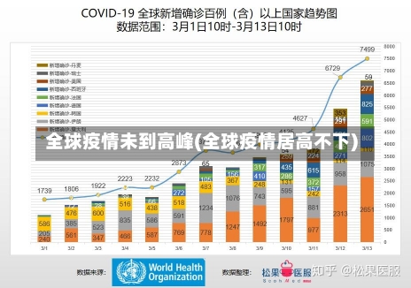 全球疫情未到高峰(全球疫情居高不下)-第1张图片-建明新闻