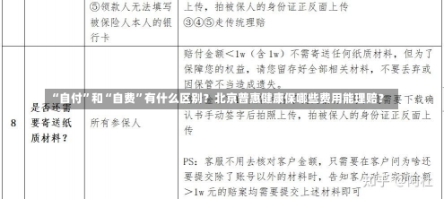 “自付”和“自费”有什么区别？北京普惠健康保哪些费用能理赔？-第3张图片-建明新闻