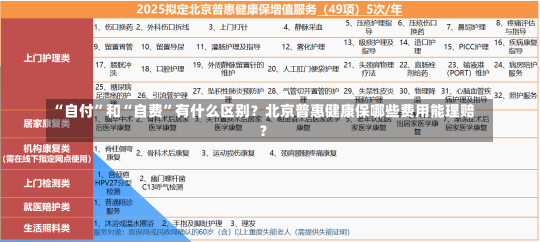 “自付”和“自费”有什么区别？北京普惠健康保哪些费用能理赔？-第2张图片-建明新闻