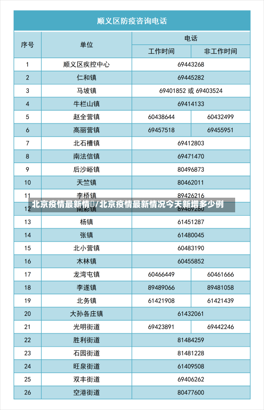 北京疫情最新情況/北京疫情最新情况今天新增多少例-第1张图片-建明新闻