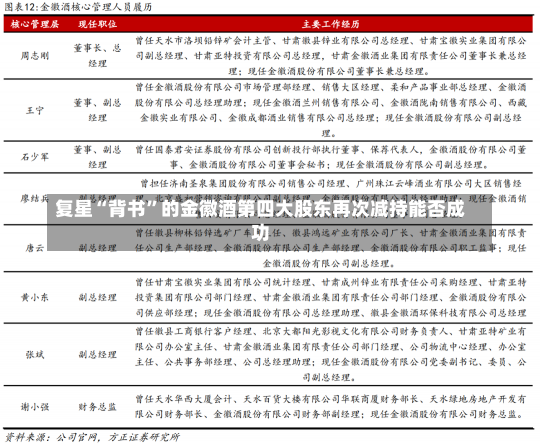 复星“背书”的金徽酒第四大股东再次减持能否成功-第1张图片-建明新闻