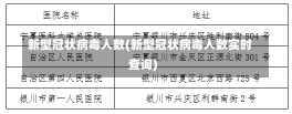 新型冠状病毒人数(新型冠状病毒人数实时查询)-第1张图片-建明新闻