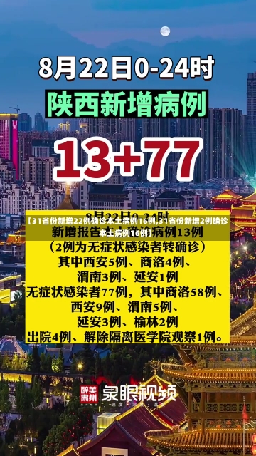 【31省份新增22例确诊本土病例16例,31省份新增2例确诊 本土病例16例】-第1张图片-建明新闻