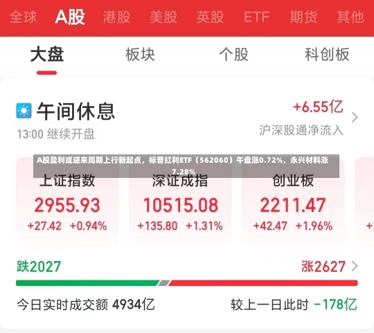 A股盈利或迎来周期上行新起点，标普红利ETF（562060）午盘涨0.72%，永兴材料涨7.28%-第1张图片-建明新闻