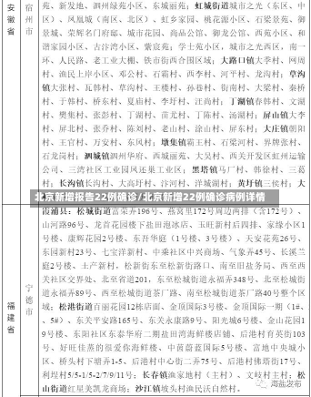 北京新增报告22例确诊/北京新增22例确诊病例详情-第1张图片-建明新闻