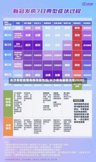 长沙本轮疫情毒株传染性强(长沙病毒最新消息2020)-第2张图片-建明新闻