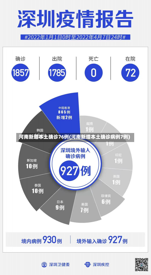 河南新增本土确诊76例(河南新增本土确诊病例7例)-第3张图片-建明新闻