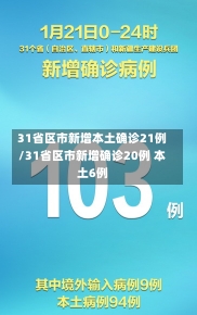 31省区市新增本土确诊21例/31省区市新增确诊20例 本土6例-第1张图片-建明新闻