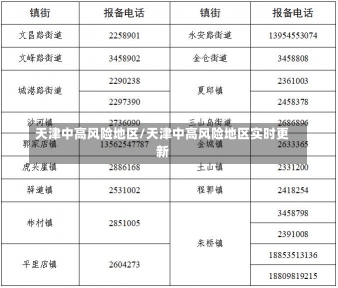 天津中高风险地区/天津中高风险地区实时更新-第1张图片-建明新闻